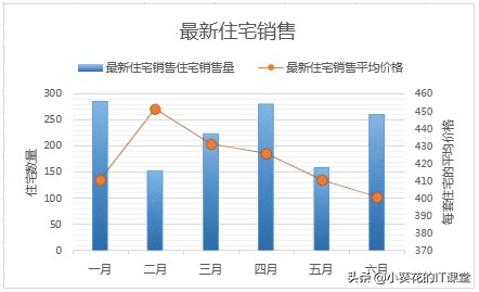 【Excel快速入门16】Excel图表的创建、图表标题。图例、数据表