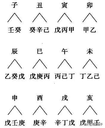 「易学」下篇史上最全易学的知识汇总--八卦八字六壬奇门紫薇风水