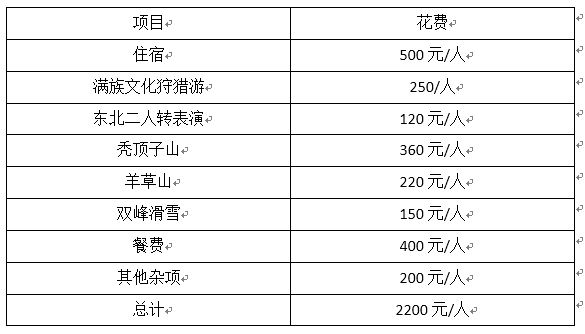 天价“雪乡”去年道歉，今年却依旧宰客，1000块一晚你会去住吗？