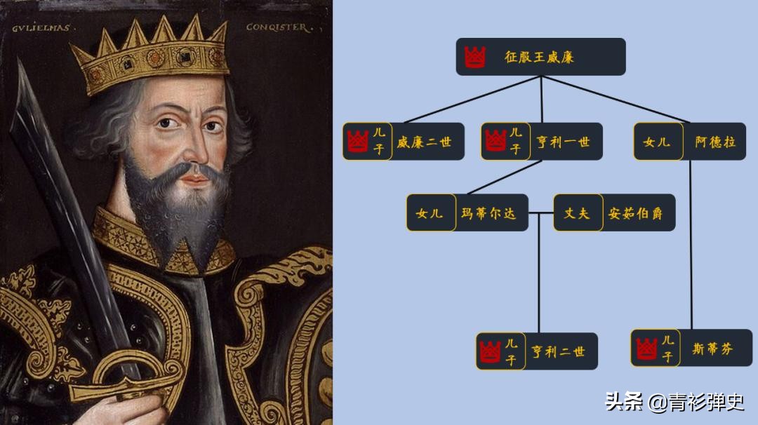 诺曼底公国本身就是法国的封地,诺曼王朝的开创者威廉家族早已被法国