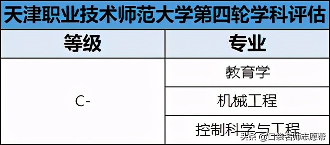 全了！盘点11所天津高校，500-600分中等考生都可报考！（下）