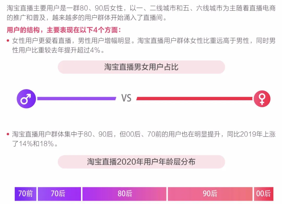 到底该选哪个平台去直播卖货