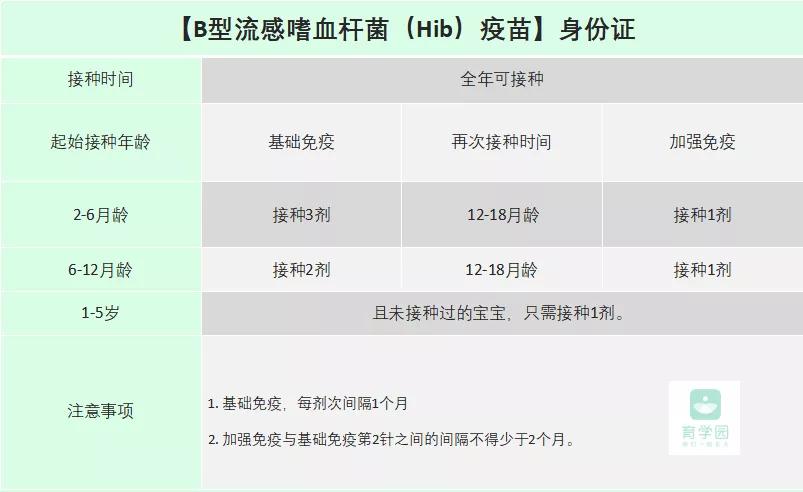 吐血整理！二类疫苗打哪些？啥时打？啥时不能打？答案都在这里