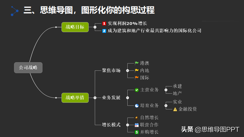 如何提高逻辑思维能力？55页PPT，分享一套实用的训练方法，转发