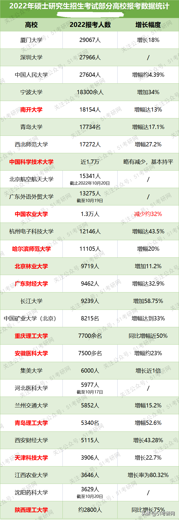 太卷了！考研报名人数公布，师范类院校严重扎堆