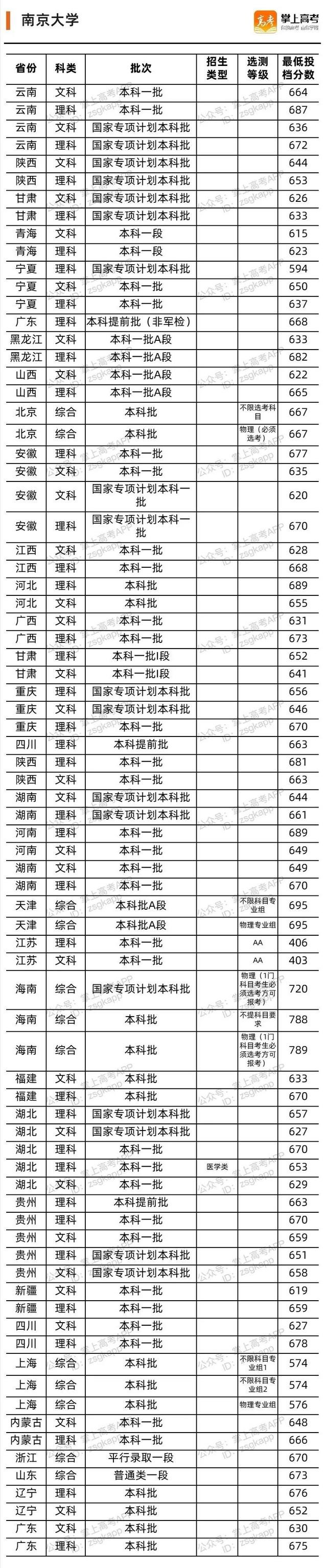 江苏最好的5所大学：实力强、含金量高，适合学霸