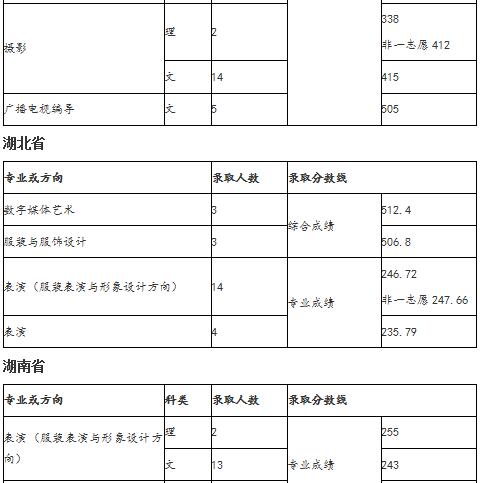 2018年天津师范学院艺术类录取分数线