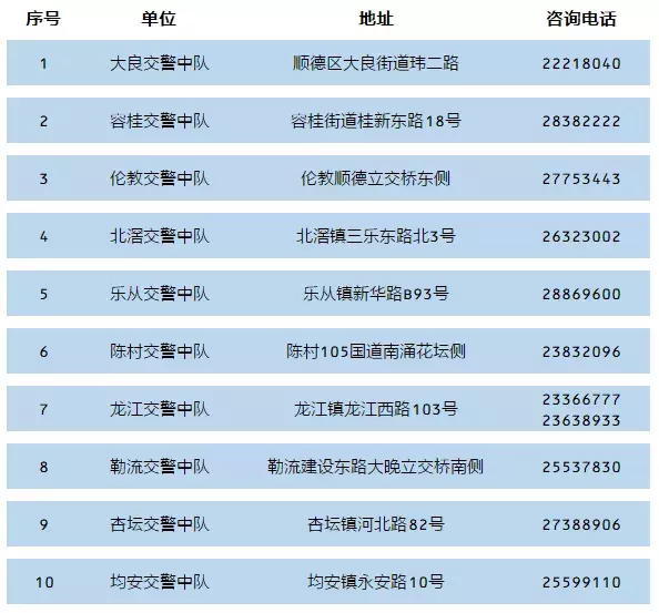 在佛山，可以这样“秒”办交通违法！这些最新攻略你知道吗？
