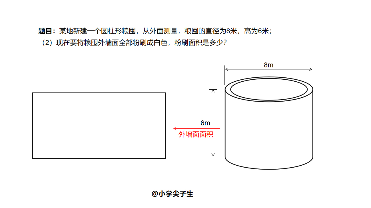 圆柱知识与生活结合，别不知道怎么回事，一定要懂得转化理解