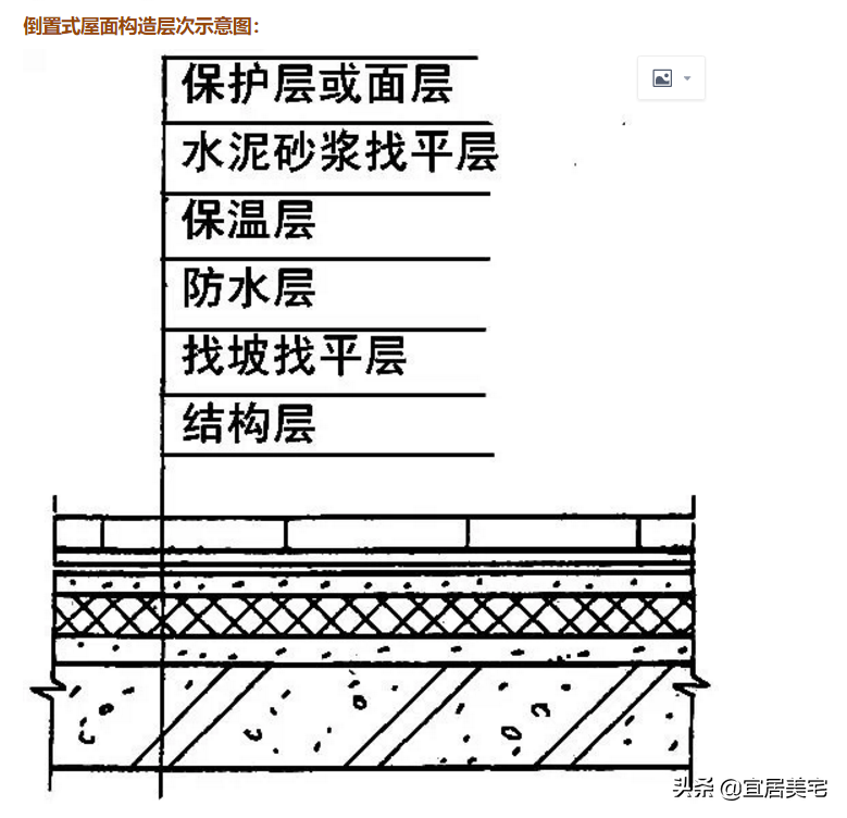 倒置式屋面防水做法图集(倒置式正置式什么意思有何区别)插图1