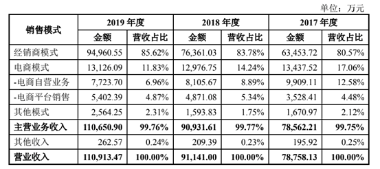 甘源食品：爆款单品“蟹黄味瓜子仁”，如何撑起80倍PE？