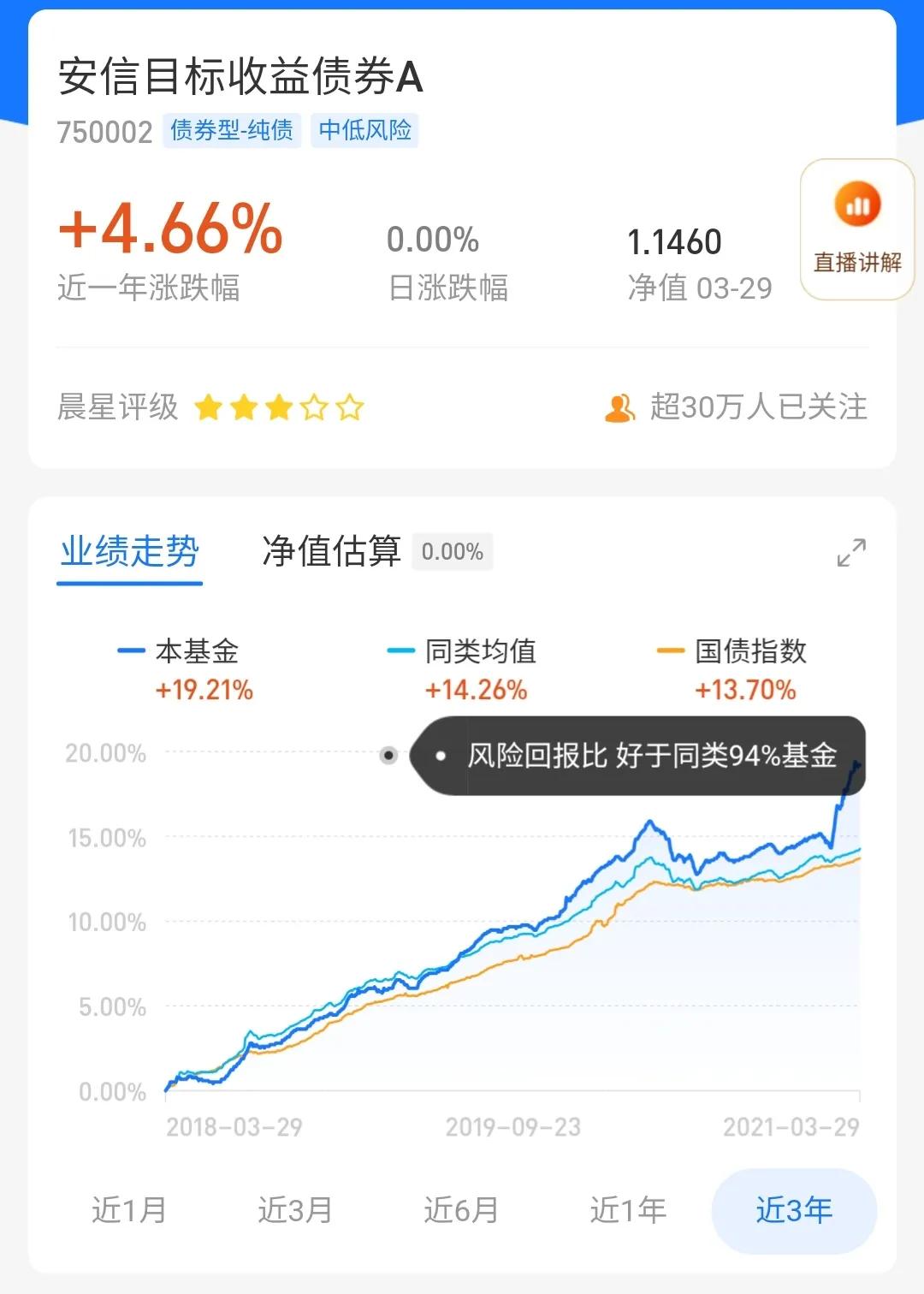 「基金收益」保守配置型基金详解（3种基金配置思路解析）