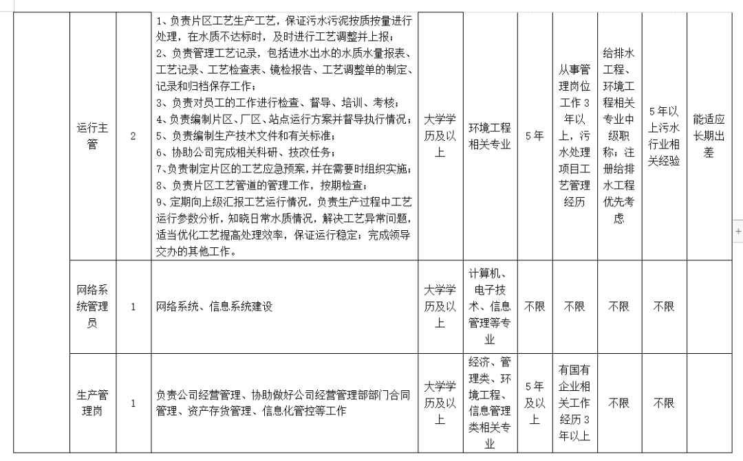 贵州水投水务集团环境运营有限公司 招聘简章