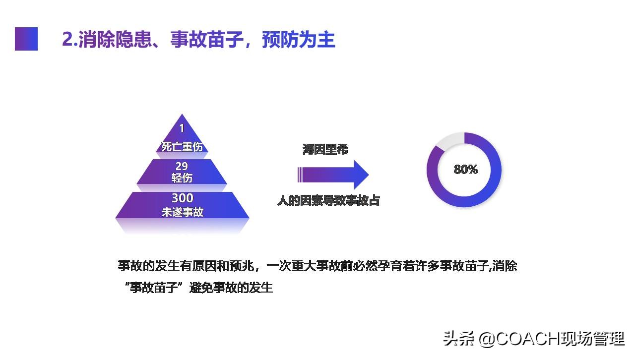 现场管理（安全）-实用的生产车间安全管理培训模板