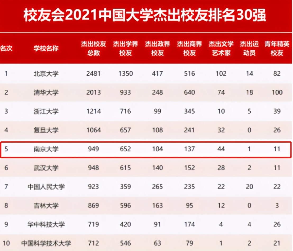 94位院士参与“主演”，拍摄横跨两个世纪，南京大学“百年巨幕”今日震撼上映！