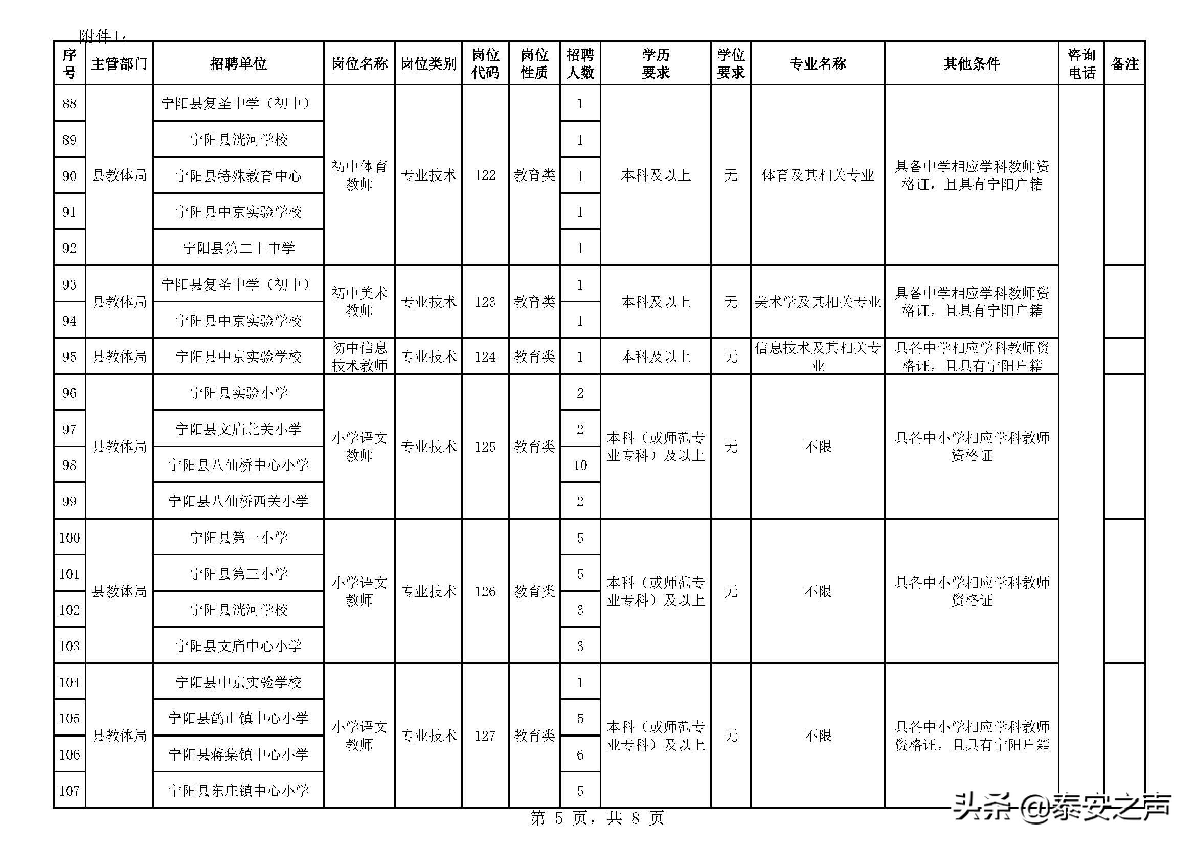 泰安招聘教师！市直部分学校、泰山区、岱岳区等招聘简章发布！（附完整岗位表）