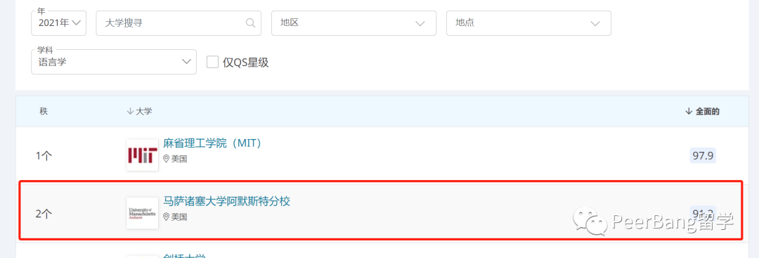揭秘10所宝藏美国大学：鲜为人知、但专业排名惊人