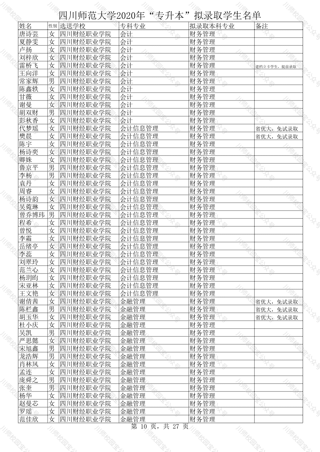 四川师范大学2020年“专升本”拟录取学生名单公示