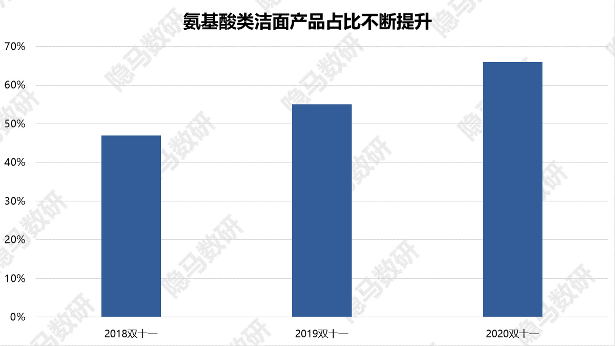 芙丽芳丝：洁面王者的焕然新生