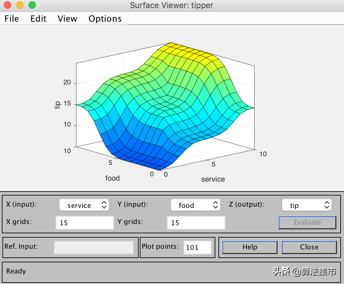 模糊控制的一些基本概念