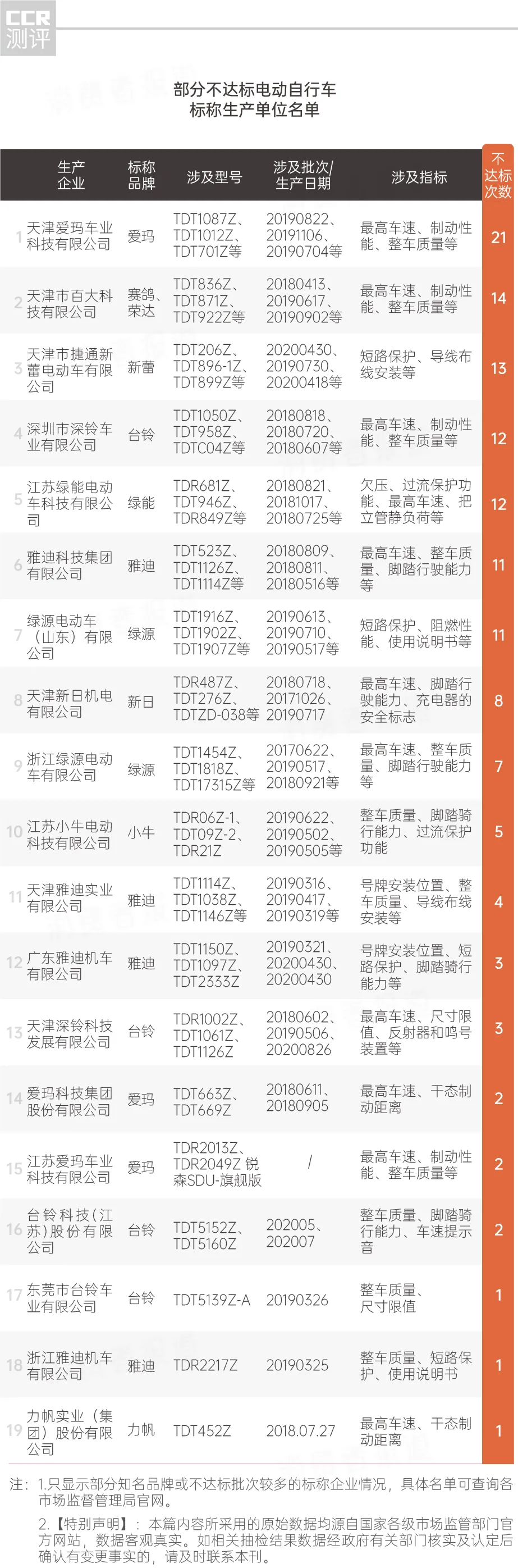 电动三轮车十大品牌排行榜 2024年电动车质量排名前十名