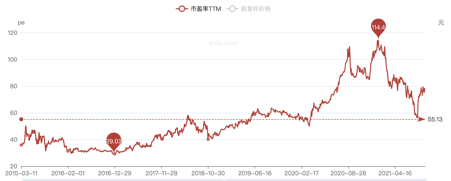 酱油巨头深度分析：海天 VS 千禾 VS 中新