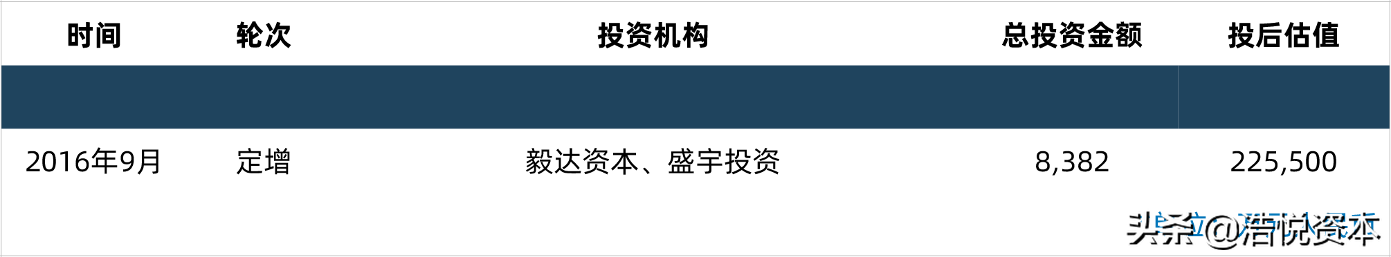 新冠药物纳入医保目录调整方案，年度医保目录调整正式走向常态化