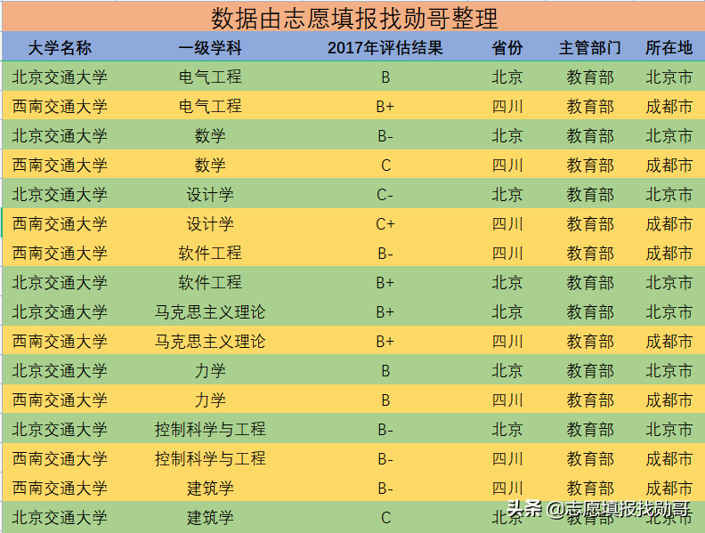 我国2所著名的交通类大学，国立交大的后裔均为正统，谁实力更强?