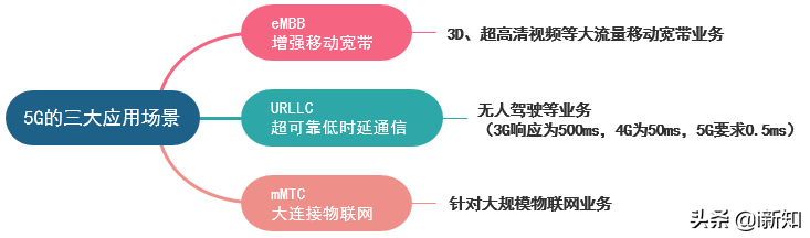 什么是IOT物联网，中国物联网行业应用现状，未来十大发展方向