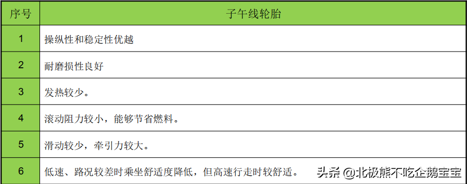 汽车轮胎基础知识介绍