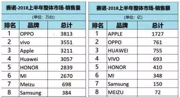 Redmi是什么意思 红米品牌独立对小米有什么好处？