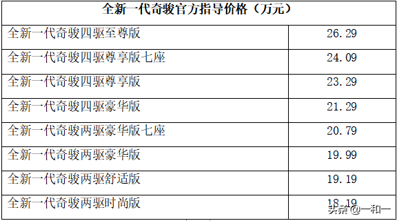 全新奇骏售价18.19万元—26.29万元，搭载第二代4×4-i智能全模式