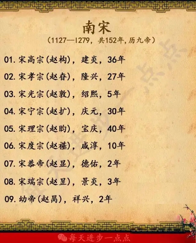 中国朝代一览表（方便查阅）