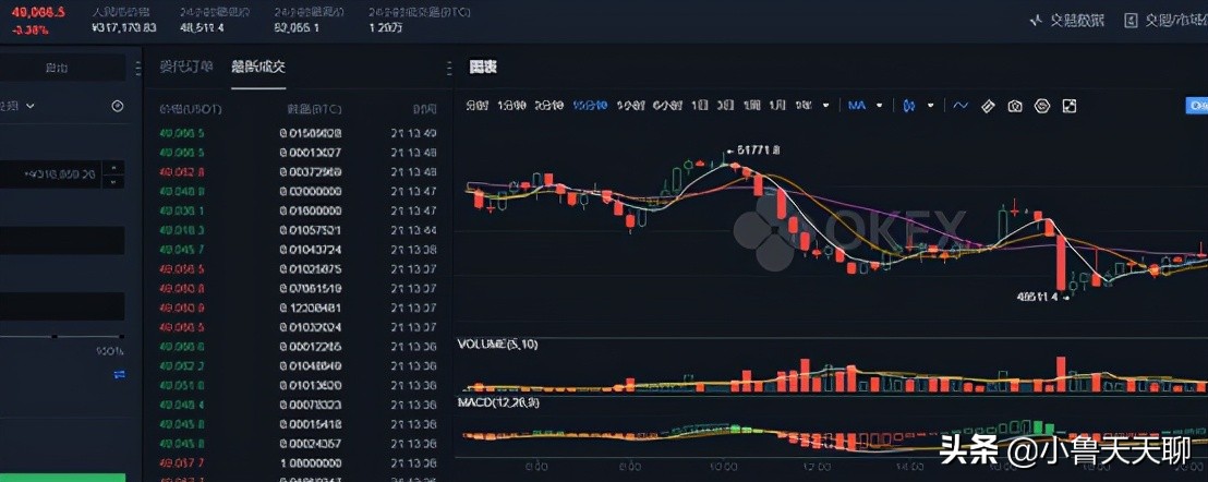 比特币价格走势图未能突破$ 52K暗示再次下跌