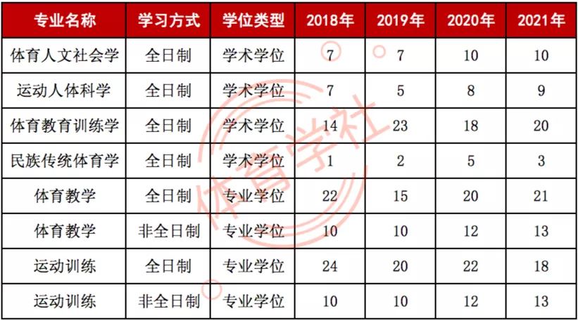 2022体育考研推荐院校之湖南师范大学