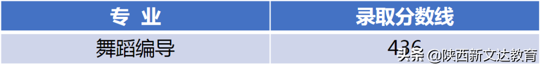 全国53所重点大学各省投档线汇总，哪个省的考生大学难考？