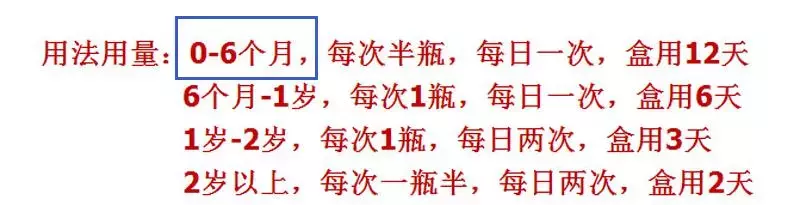 不要再囤这些“应急神药”了，已经被列入儿童用药黑名单！