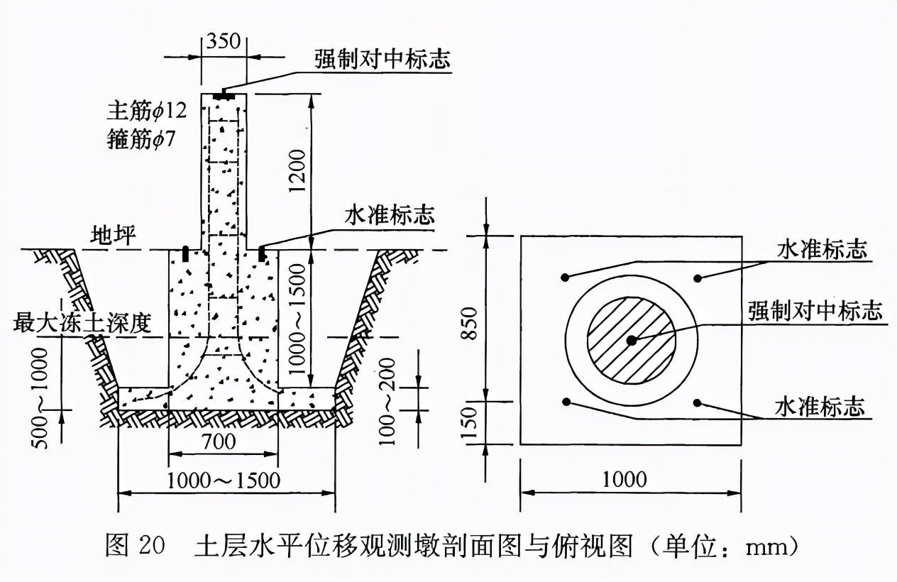 位移基準(zhǔn)點布設(shè)與測量有什么規(guī)定？賽維帶你來了解