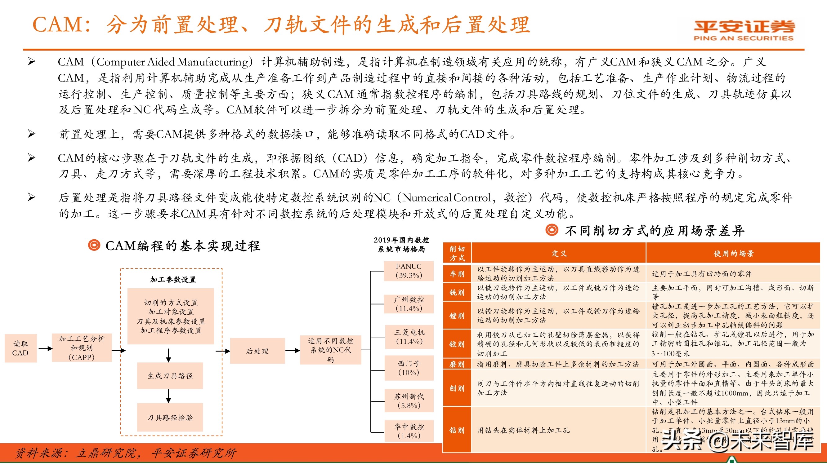 工业软件行业专题报告：国产研发设计类软件迎来发展机遇