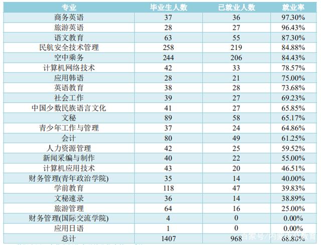 内大、师大、内科大往年专业录取分数线、各专业就业率汇总