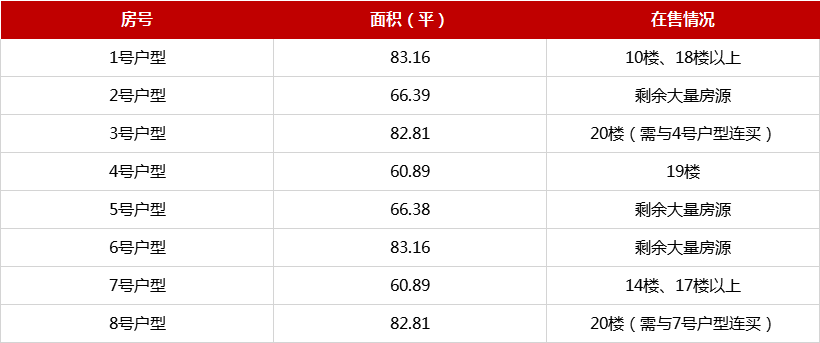 地段好，可入户，带学位？！这样的公寓你见过吗？