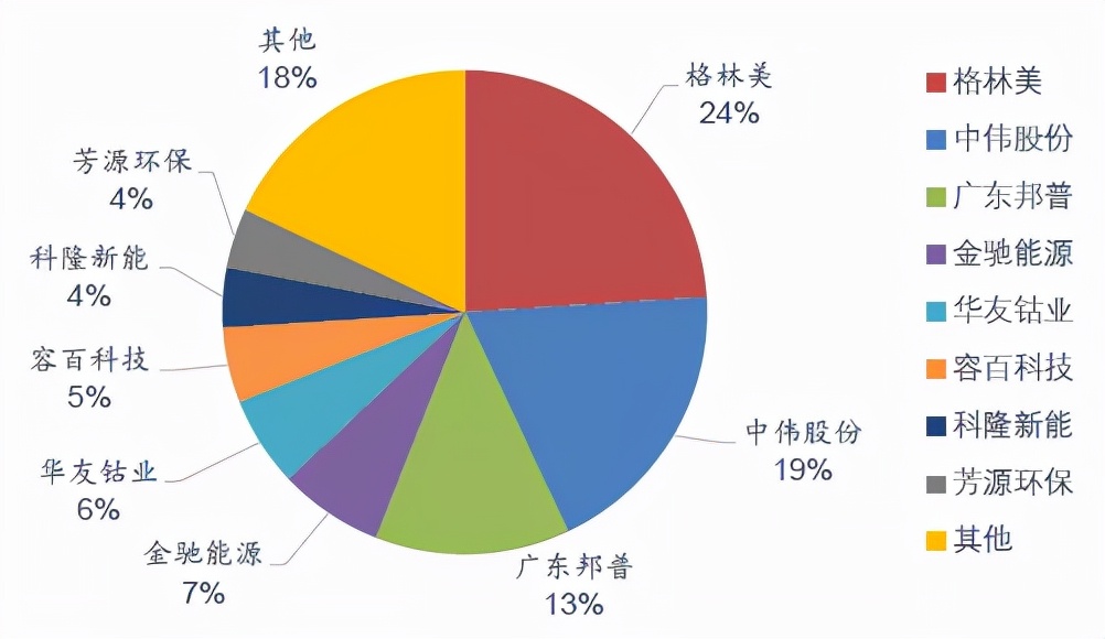 三元前驱体，千亿赛道有谁知道？