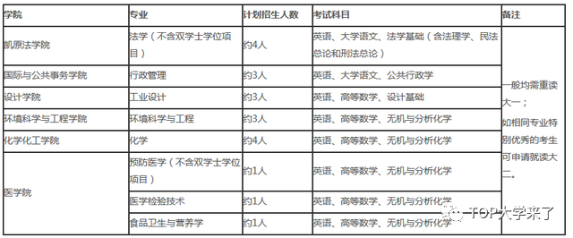 第二次选择机会！复旦、交大等5校发布2020年插班生招生简章