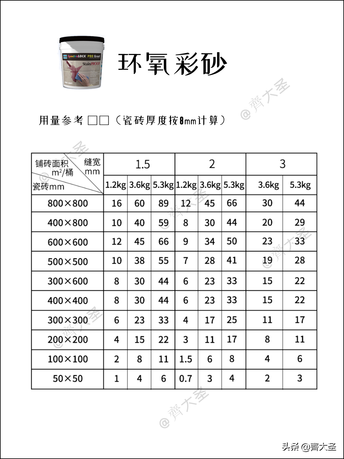 7种装修材料用量：这样算，不多也不少