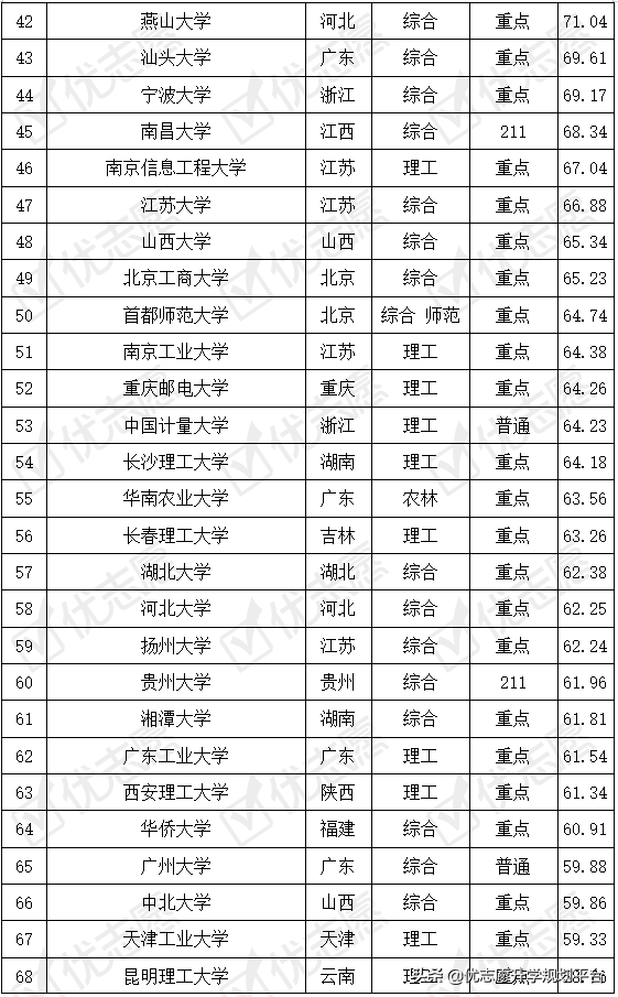 光电信息科学与工程专业，这几所大学报考热度高！附难度排名