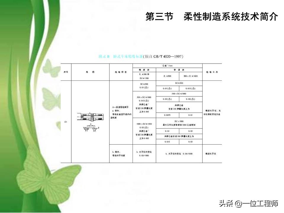 49页PPT介绍先进制造技术，熟悉各种先进加工技术方法，值得收藏