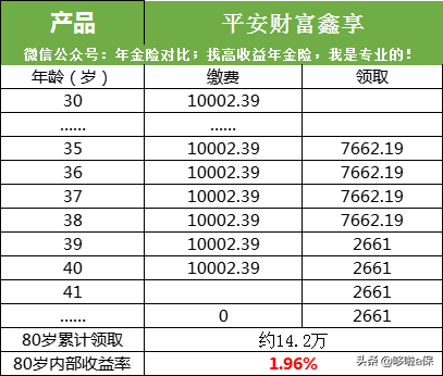 平安理财保险提成多少钱-哆啦a保