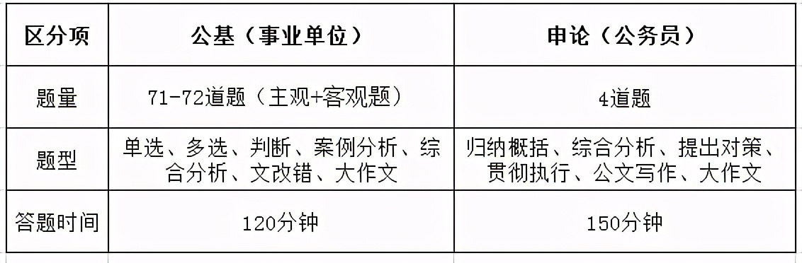科普 | 为什么说考事业编比考公务员更简单？