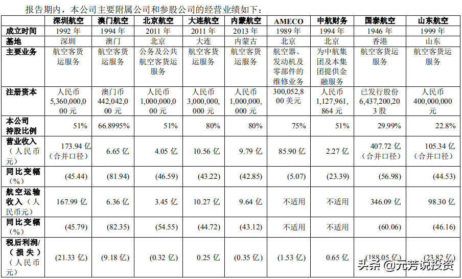 中国十大航空公司排名出炉，厦航连续34年实现盈利