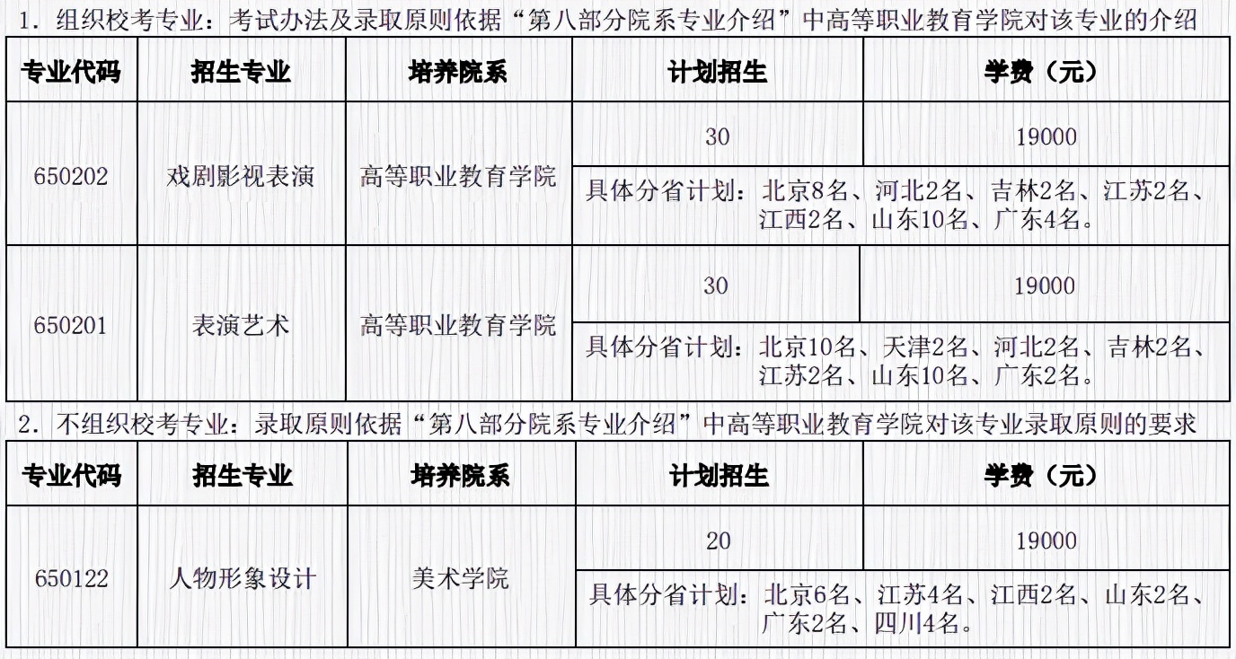 北京电影学院有哪些艺考专业如何备考，录取分数线是多少？
